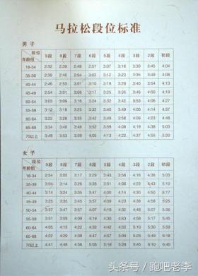 马拉松段位简论及全程、半程、十公里、五公里段位表一览 