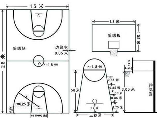 各类运动场尺寸大全 