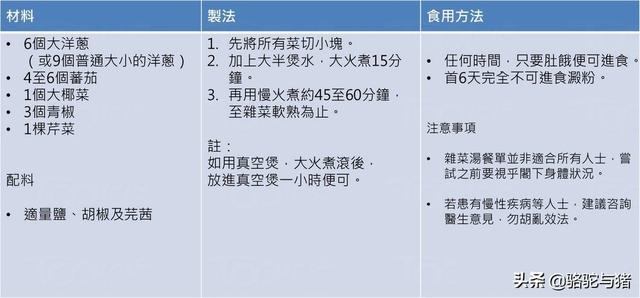 梁汉文实测郑秀文减肥汤，一星期瘦5斤（附视频与营养师点评） 